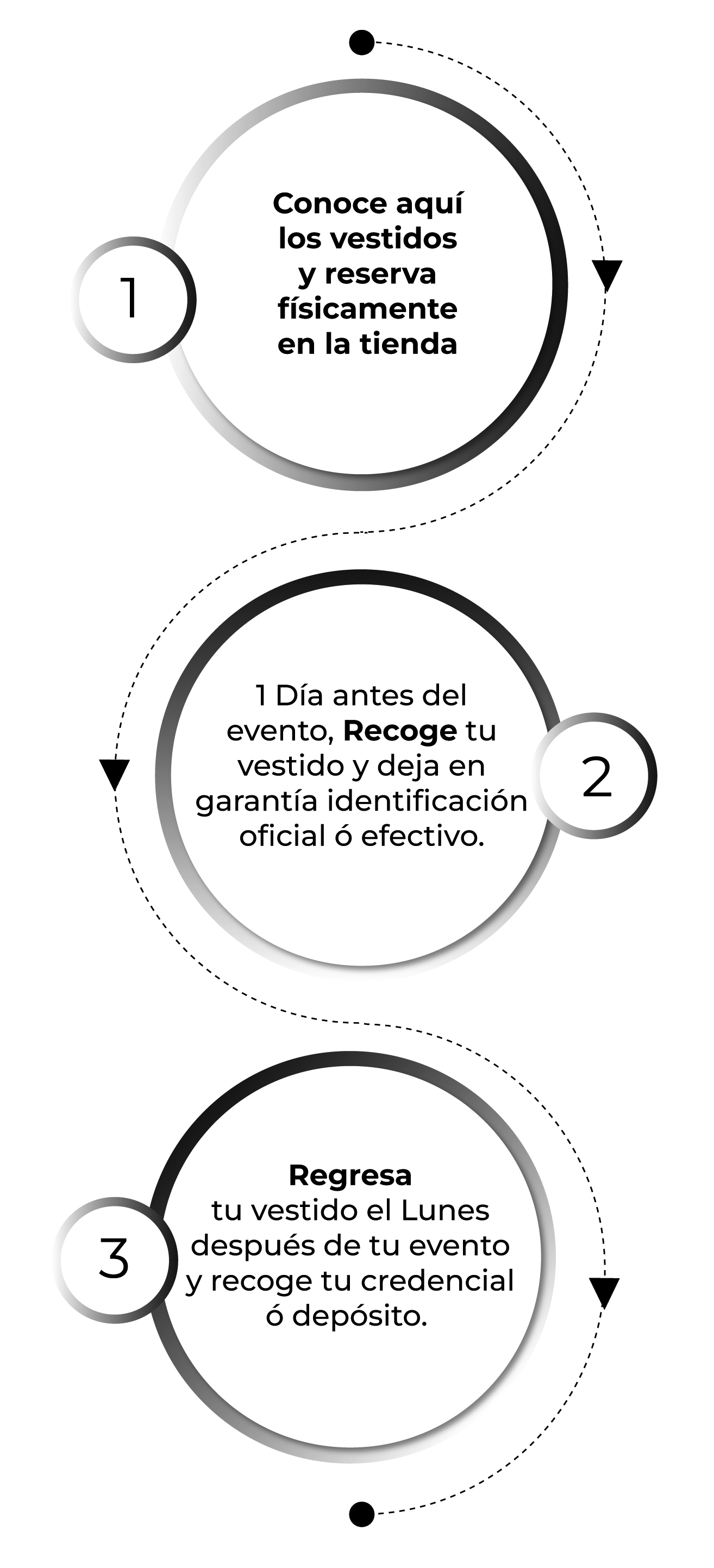 pasos para rentar